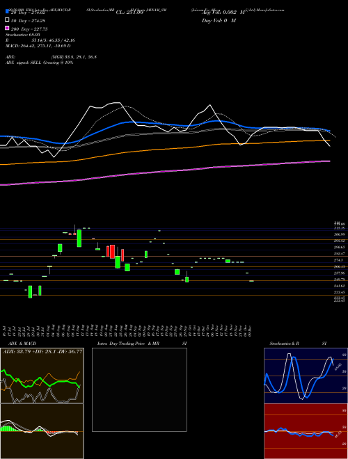 Jainam Fer Alloys (i) Ltd JAINAM_SM Support Resistance charts Jainam Fer Alloys (i) Ltd JAINAM_SM NSE