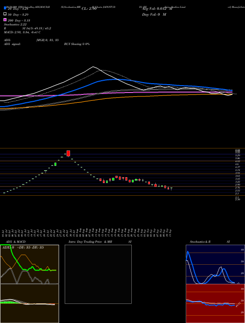 Jain Studios Limited JAINSTUDIO_BE Support Resistance charts Jain Studios Limited JAINSTUDIO_BE NSE