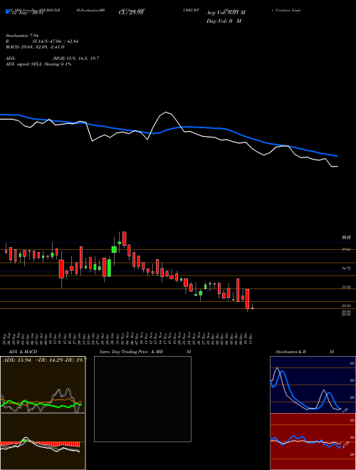 Chart Nandani Creation (JAIPURKURT)  Technical (Analysis) Reports Nandani Creation [