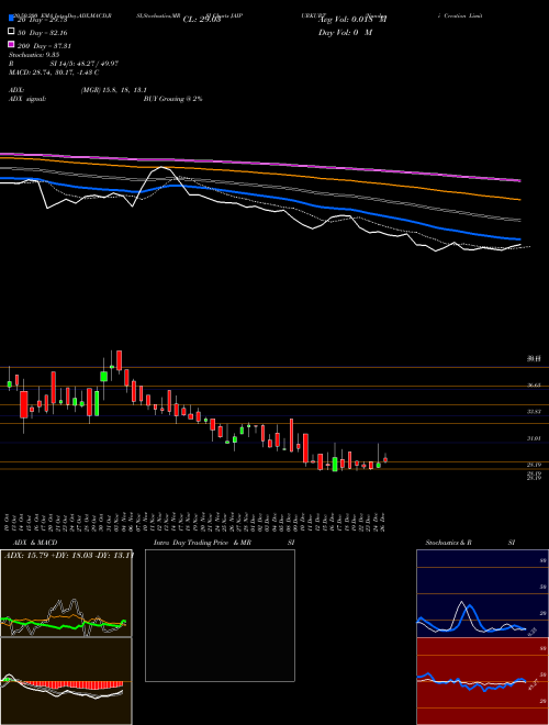 Nandani Creation Limited JAIPURKURT Support Resistance charts Nandani Creation Limited JAIPURKURT NSE