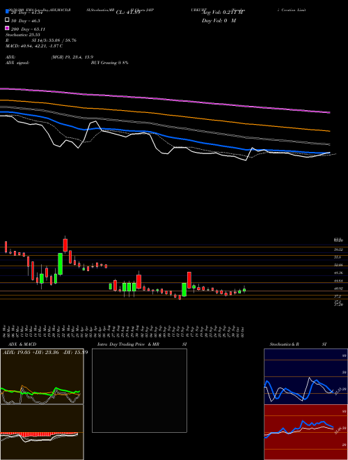 Nandani Creation Limited JAIPURKURT Support Resistance charts Nandani Creation Limited JAIPURKURT NSE