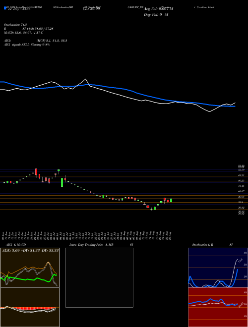 Chart Nandani Creation (JAIPURKURT_BE)  Technical (Analysis) Reports Nandani Creation [