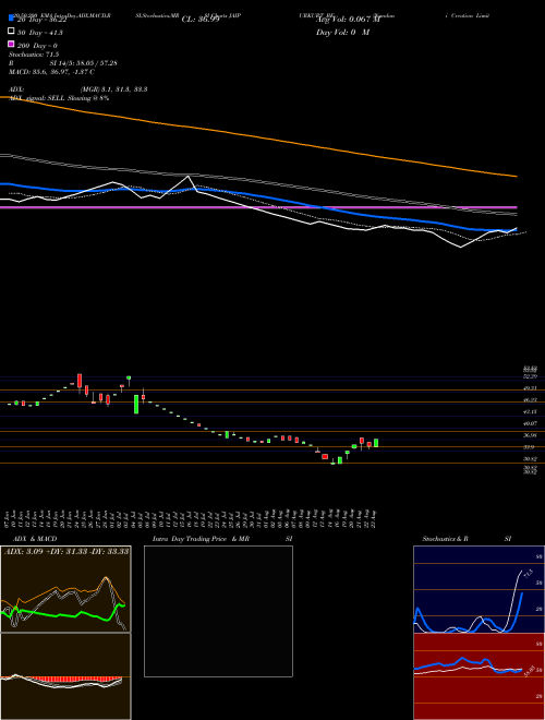 Nandani Creation Limited JAIPURKURT_BE Support Resistance charts Nandani Creation Limited JAIPURKURT_BE NSE