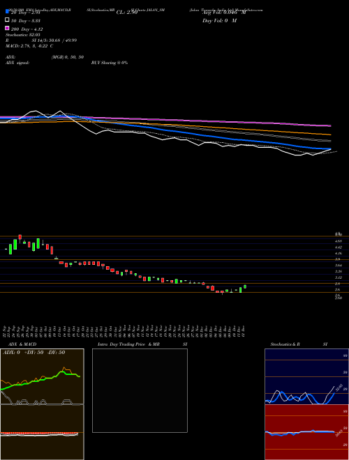 Jalan Transolu. India Ltd JALAN_SM Support Resistance charts Jalan Transolu. India Ltd JALAN_SM NSE