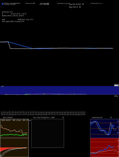 Chart Jash Engineering (JASH)  Technical (Analysis) Reports Jash Engineering [