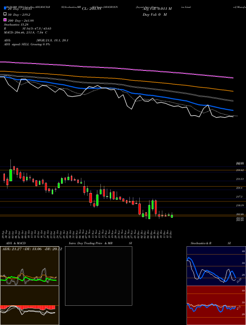 Jayant Agro Organics Limited JAYAGROGN Support Resistance charts Jayant Agro Organics Limited JAYAGROGN NSE