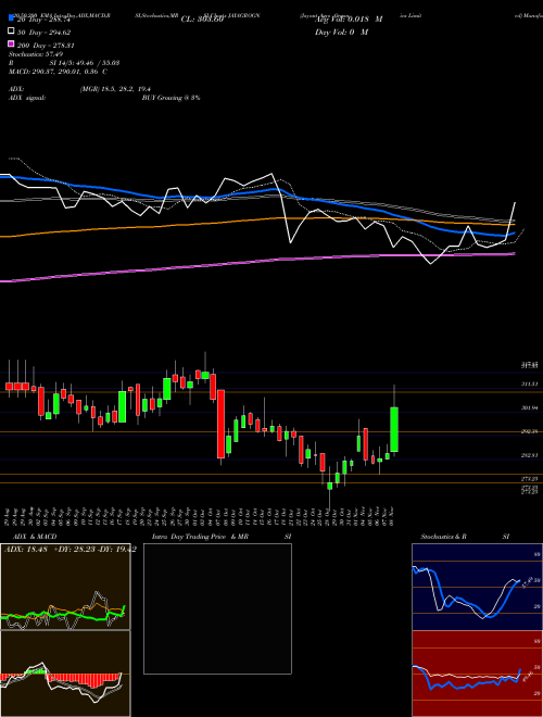 Jayant Agro Organics Limited JAYAGROGN Support Resistance charts Jayant Agro Organics Limited JAYAGROGN NSE