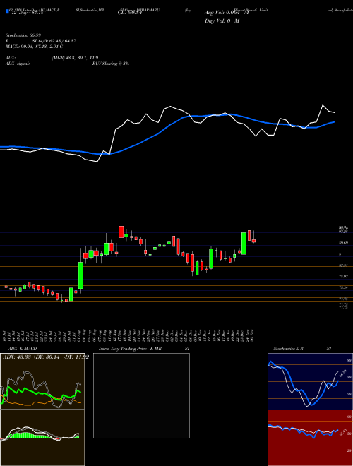Chart Jay Bharat (JAYBARMARU)  Technical (Analysis) Reports Jay Bharat [