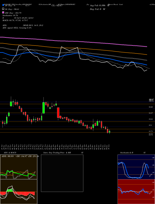 Jay Bharat Maruti Limited JAYBARMARU Support Resistance charts Jay Bharat Maruti Limited JAYBARMARU NSE