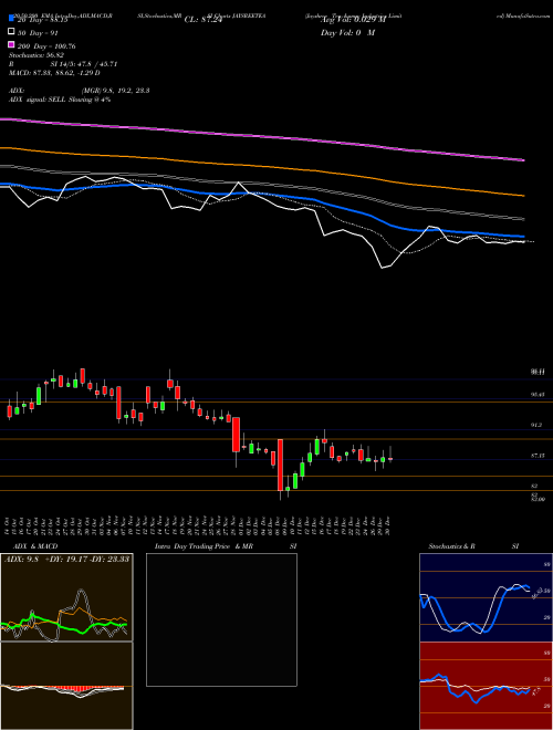 Jayshree Tea & Industries Limited JAYSREETEA Support Resistance charts Jayshree Tea & Industries Limited JAYSREETEA NSE