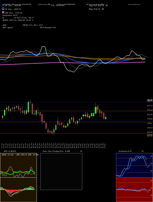 JB Chemicals & Pharmaceuticals Limited JBCHEPHARM Support Resistance charts JB Chemicals & Pharmaceuticals Limited JBCHEPHARM NSE