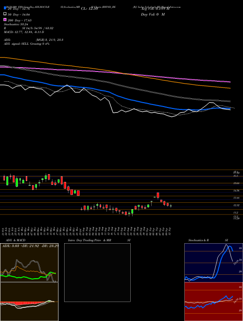 Jbf Indus Ltd -dep-ls Ml JBFIND_BE Support Resistance charts Jbf Indus Ltd -dep-ls Ml JBFIND_BE NSE