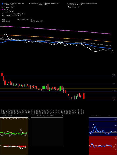 Jet Airways (india) Ltd. JETAIRWAYS_BZ Support Resistance charts Jet Airways (india) Ltd. JETAIRWAYS_BZ NSE