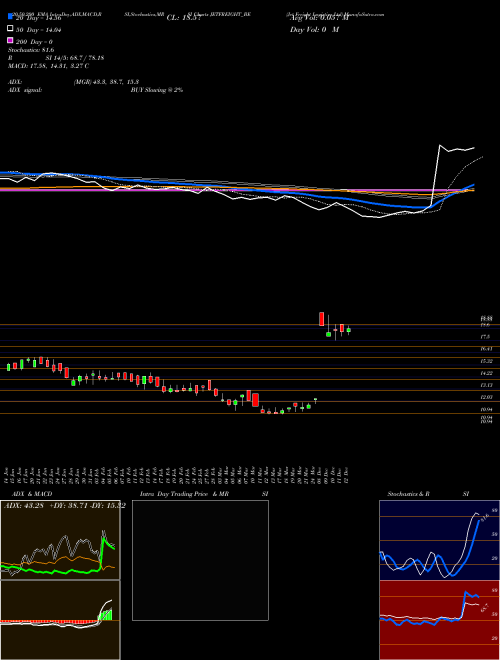 Jet Freight Logistics Ltd JETFREIGHT_BE Support Resistance charts Jet Freight Logistics Ltd JETFREIGHT_BE NSE