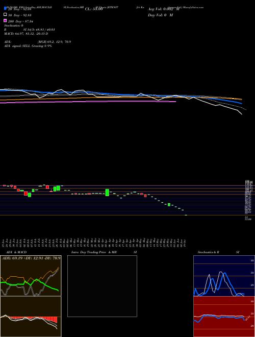 Jet Knitwears Ltd. JETKNIT Support Resistance charts Jet Knitwears Ltd. JETKNIT NSE