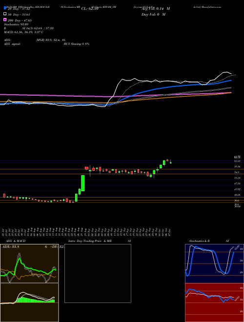 Jeyyam Global Foods Ltd JEYYAM_SM Support Resistance charts Jeyyam Global Foods Ltd JEYYAM_SM NSE
