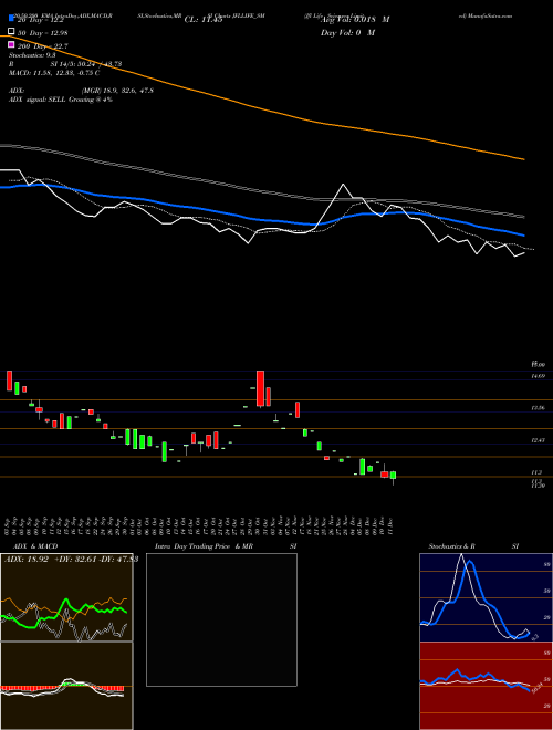 Jfl Life Sciences Limited JFLLIFE_SM Support Resistance charts Jfl Life Sciences Limited JFLLIFE_SM NSE