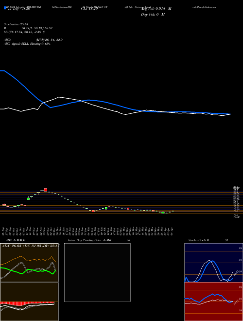 Chart Jfl Life (JFLLIFE_ST)  Technical (Analysis) Reports Jfl Life [