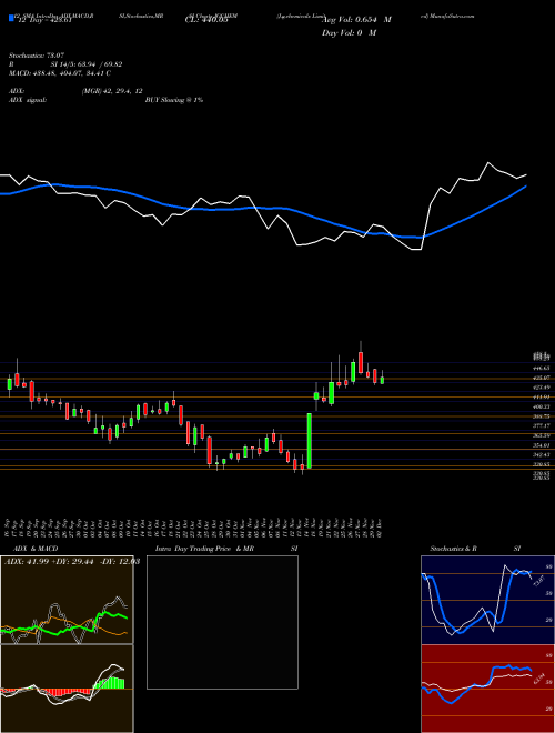 Chart J G (JGCHEM)  Technical (Analysis) Reports J G [