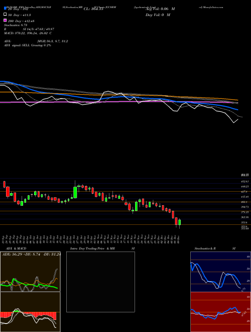J.g.chemicals Limited JGCHEM Support Resistance charts J.g.chemicals Limited JGCHEM NSE
