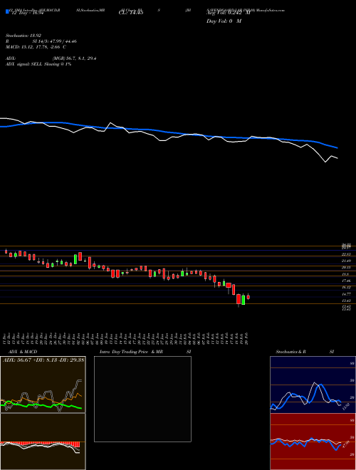 Chart Jhs Svendgaard (JHS)  Technical (Analysis) Reports Jhs Svendgaard [