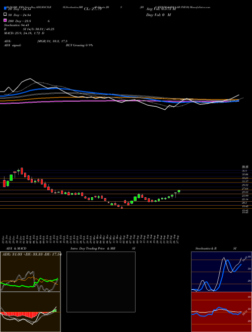 JHS SVENDGAARD LAB INR10 JHS Support Resistance charts JHS SVENDGAARD LAB INR10 JHS NSE