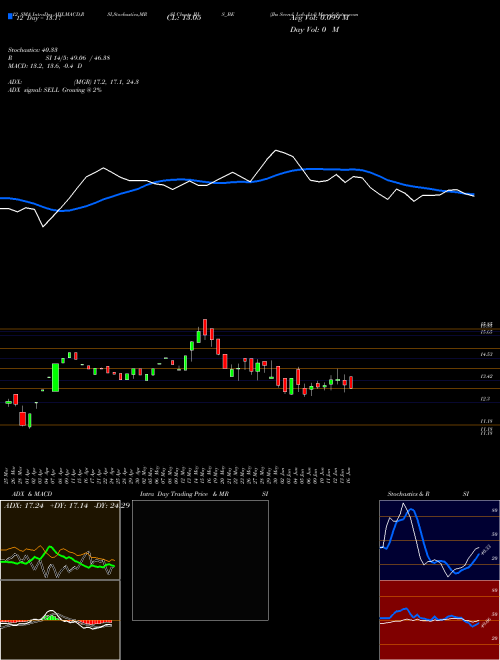 Chart Jhs Svend (JHS_BE)  Technical (Analysis) Reports Jhs Svend [