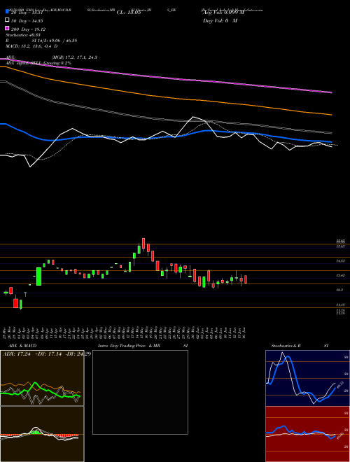 Jhs Svend. Lab. Ltd JHS_BE Support Resistance charts Jhs Svend. Lab. Ltd JHS_BE NSE