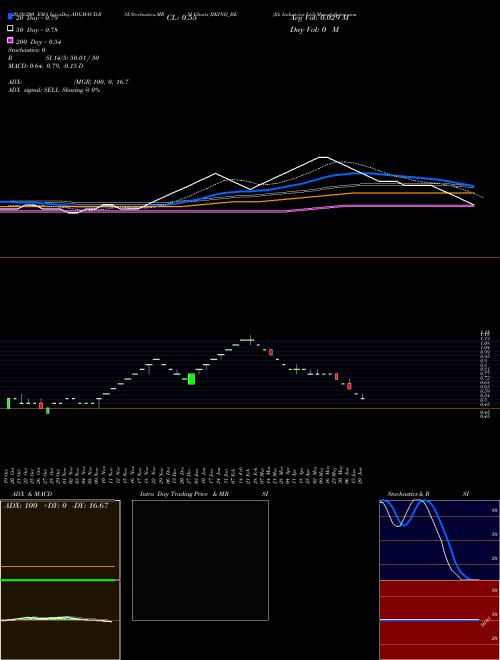 Jik Industries Ltd JIKIND_BE Support Resistance charts Jik Industries Ltd JIKIND_BE NSE