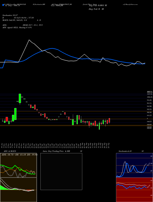 Chart Jindal Photo (JINDALPHOT_BE)  Technical (Analysis) Reports Jindal Photo [