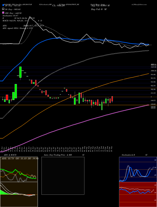 Jindal Photo Limited JINDALPHOT_BE Support Resistance charts Jindal Photo Limited JINDALPHOT_BE NSE