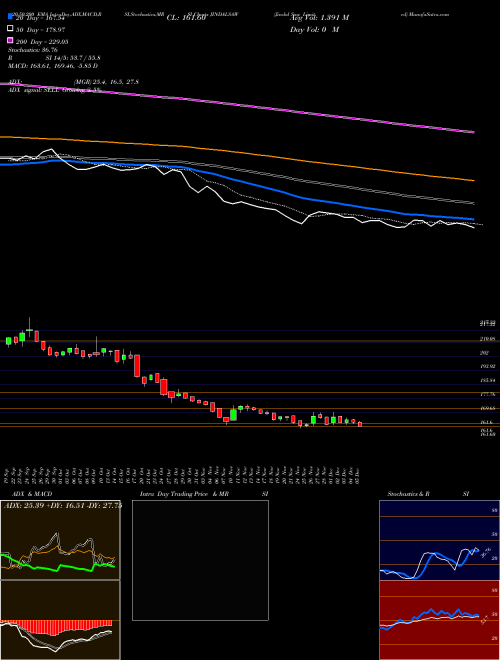 Jindal Saw Limited JINDALSAW Support Resistance charts Jindal Saw Limited JINDALSAW NSE