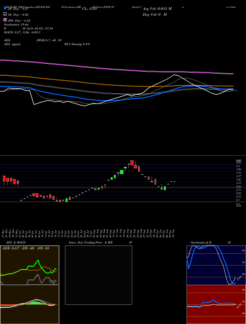 Jindal Cotex Limited JINDCOT Support Resistance charts Jindal Cotex Limited JINDCOT NSE