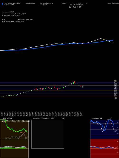 Chart Jindal Cotex (JINDCOT_BE)  Technical (Analysis) Reports Jindal Cotex [