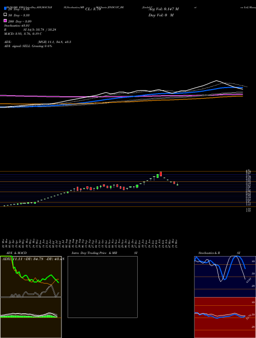 Jindal Cotex Ltd JINDCOT_BE Support Resistance charts Jindal Cotex Ltd JINDCOT_BE NSE