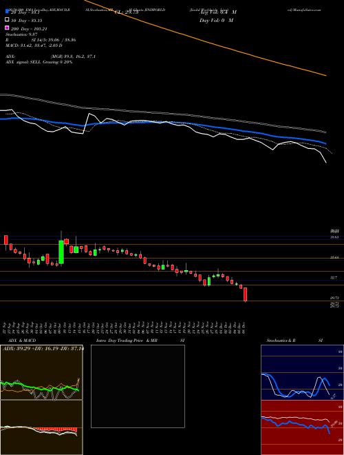 Jindal Worldwide Limited JINDWORLD Support Resistance charts Jindal Worldwide Limited JINDWORLD NSE