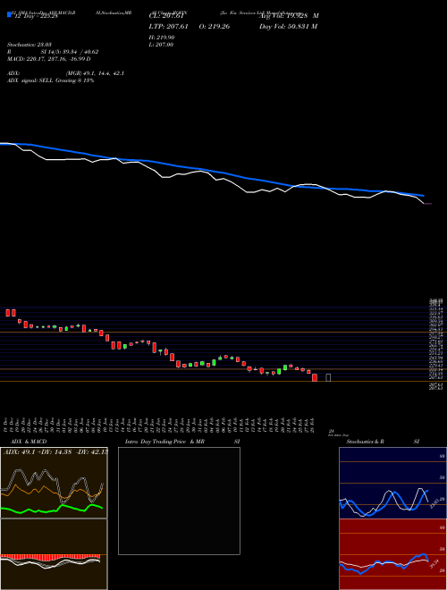 Chart Jio Fin (JIOFIN)  Technical (Analysis) Reports Jio Fin [