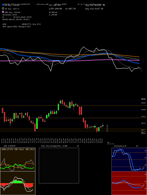 Jio Fin Services Ltd JIOFIN Support Resistance charts Jio Fin Services Ltd JIOFIN NSE