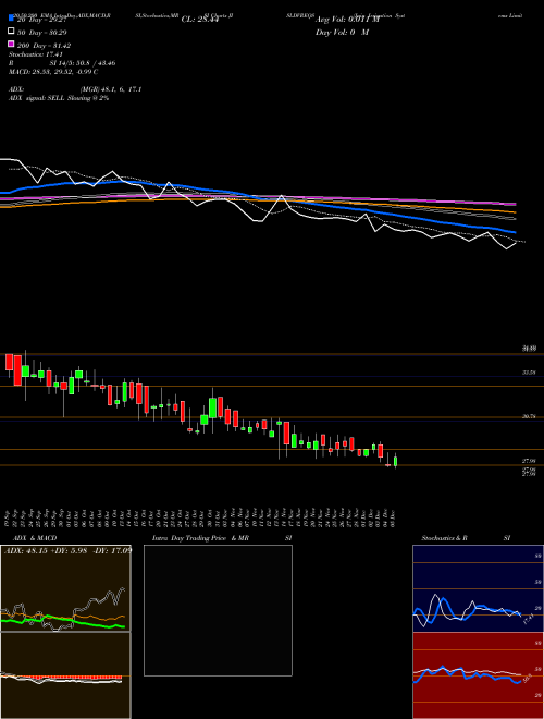 Jain Irrigation Systems Limited JISLDVREQS Support Resistance charts Jain Irrigation Systems Limited JISLDVREQS NSE