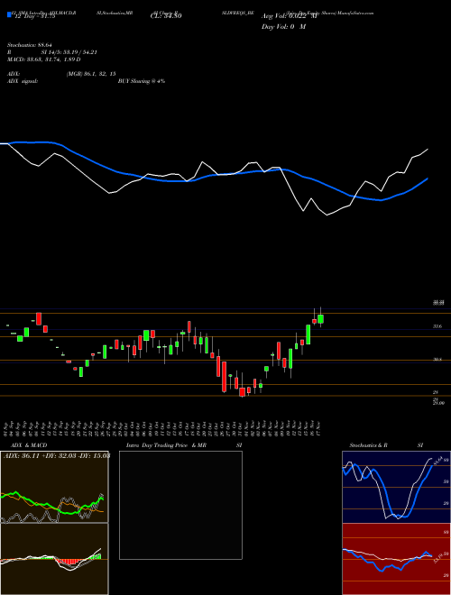 Chart Jain Dvr (JISLDVREQS_BE)  Technical (Analysis) Reports Jain Dvr [