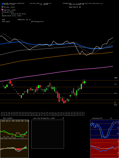 Jain Dvr Equity Shares JISLDVREQS_BE Support Resistance charts Jain Dvr Equity Shares JISLDVREQS_BE NSE