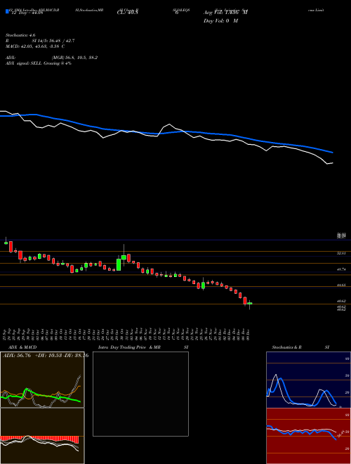 Chart Jain Irrigation (JISLJALEQS)  Technical (Analysis) Reports Jain Irrigation [