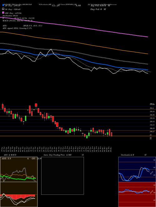 Jitf Infralogistics Ltd JITFINFRA_BE Support Resistance charts Jitf Infralogistics Ltd JITFINFRA_BE NSE