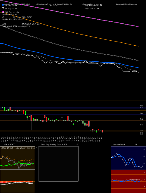 Jiwanram Sheoduttra Ind L JIWANRAM_SM Support Resistance charts Jiwanram Sheoduttra Ind L JIWANRAM_SM NSE