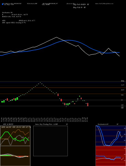 Chart Jiwanram Sheoduttra (JIWANRAM_ST)  Technical (Analysis) Reports Jiwanram Sheoduttra [