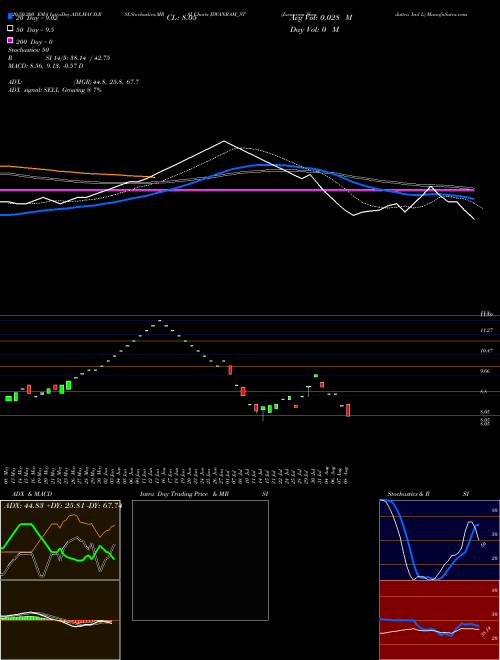 Jiwanram Sheoduttra Ind L JIWANRAM_ST Support Resistance charts Jiwanram Sheoduttra Ind L JIWANRAM_ST NSE