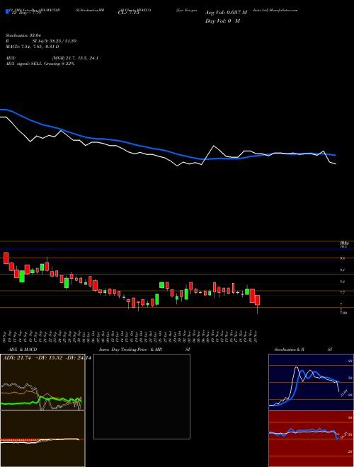 Chart Jiya Eco (JIYAECO)  Technical (Analysis) Reports Jiya Eco [