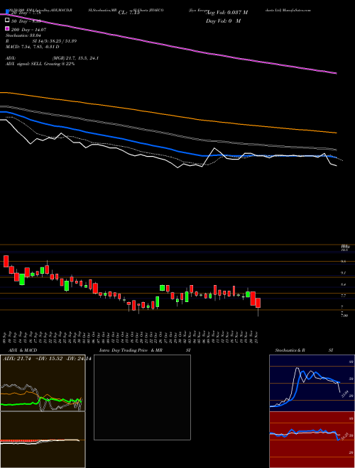 Jiya Eco-products Ltd JIYAECO Support Resistance charts Jiya Eco-products Ltd JIYAECO NSE