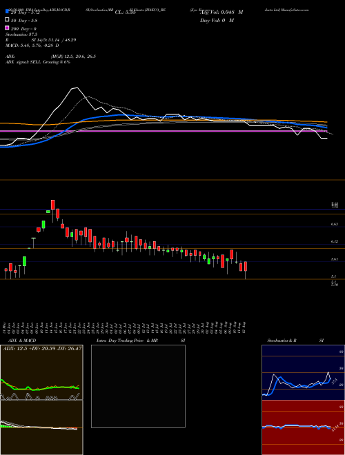 Jiya Eco-products Ltd JIYAECO_BE Support Resistance charts Jiya Eco-products Ltd JIYAECO_BE NSE