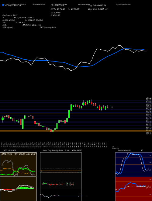 Chart Jk Cement (JKCEMENT)  Technical (Analysis) Reports Jk Cement [